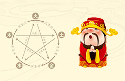 2026年的偏财位在哪里 如何判断每日的财神位